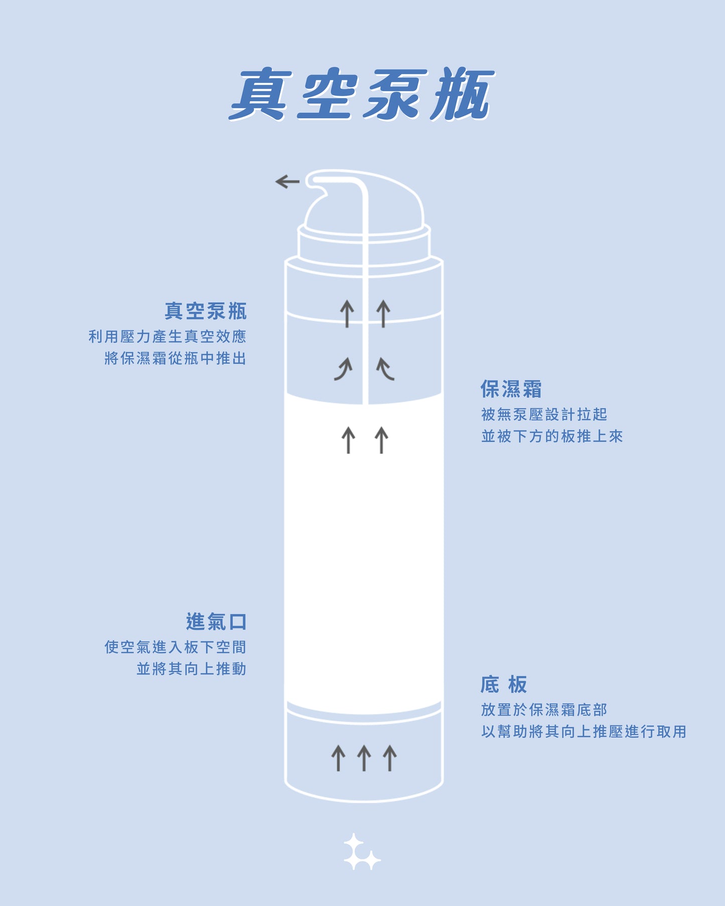 榮獲大獎肯定~能量雙倍超值組