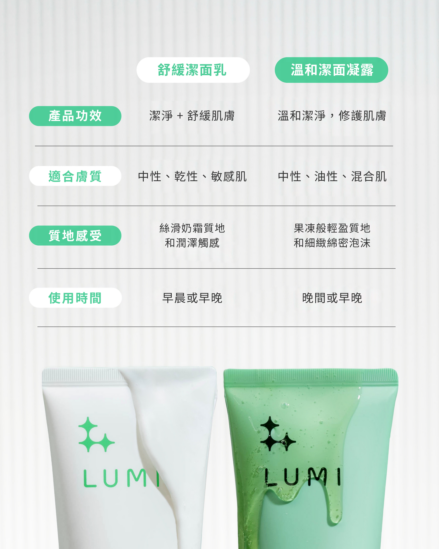 晨間提亮醒膚二重奏