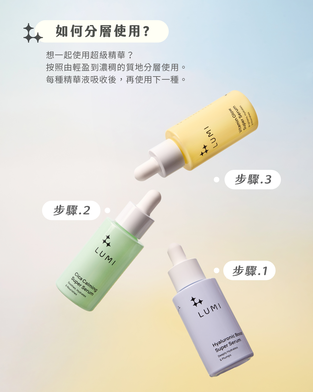 LUMI 超級精華三重奏禮盒 (維他命C + 玻尿酸 + 積雪草)