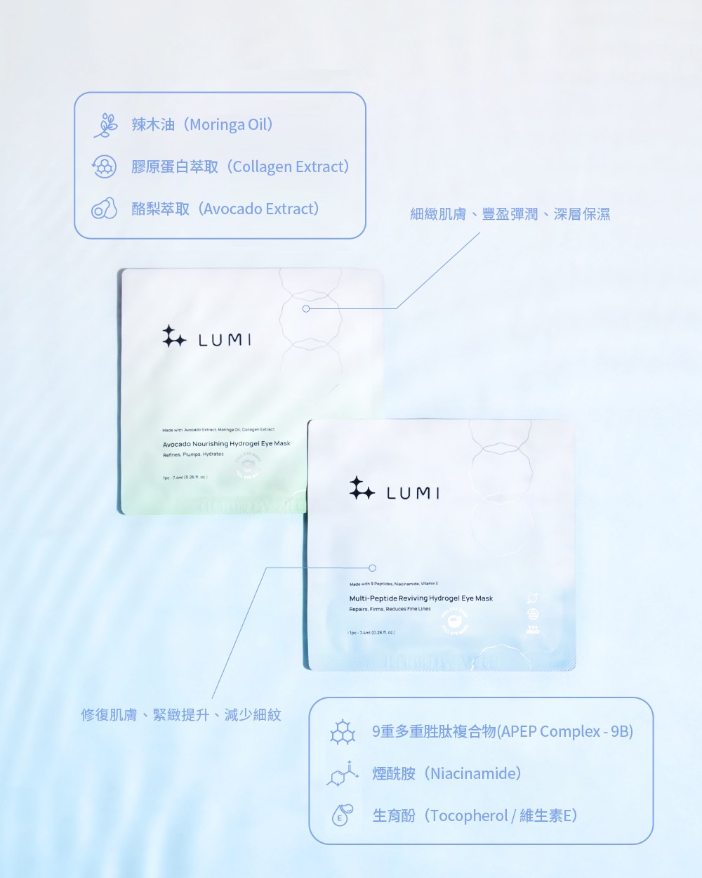 榮獲大獎肯定~深層補水眼面膜雙件組