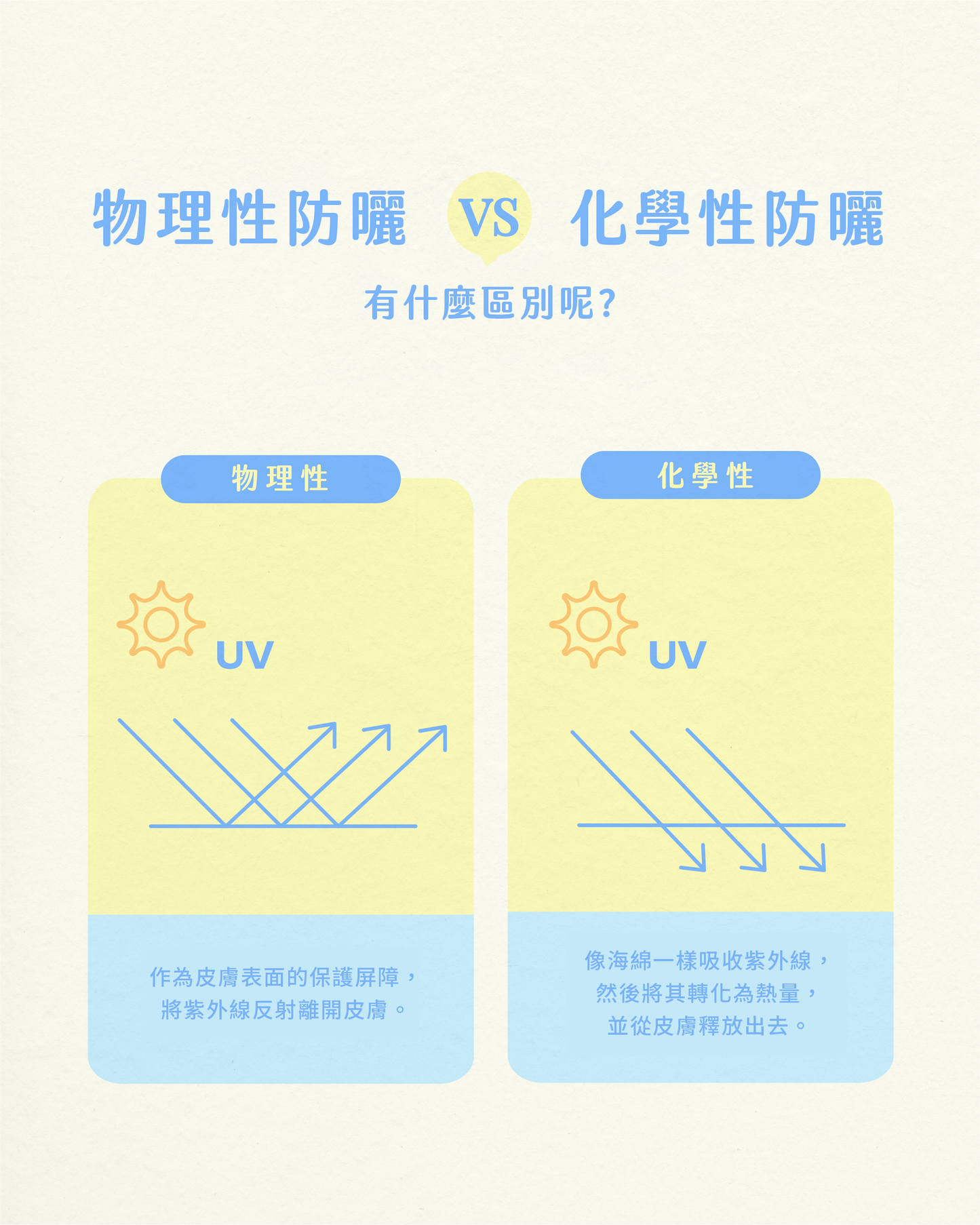 LUMI 維他命亮膚礦物防曬 SPF50 PA++++ (50ml)