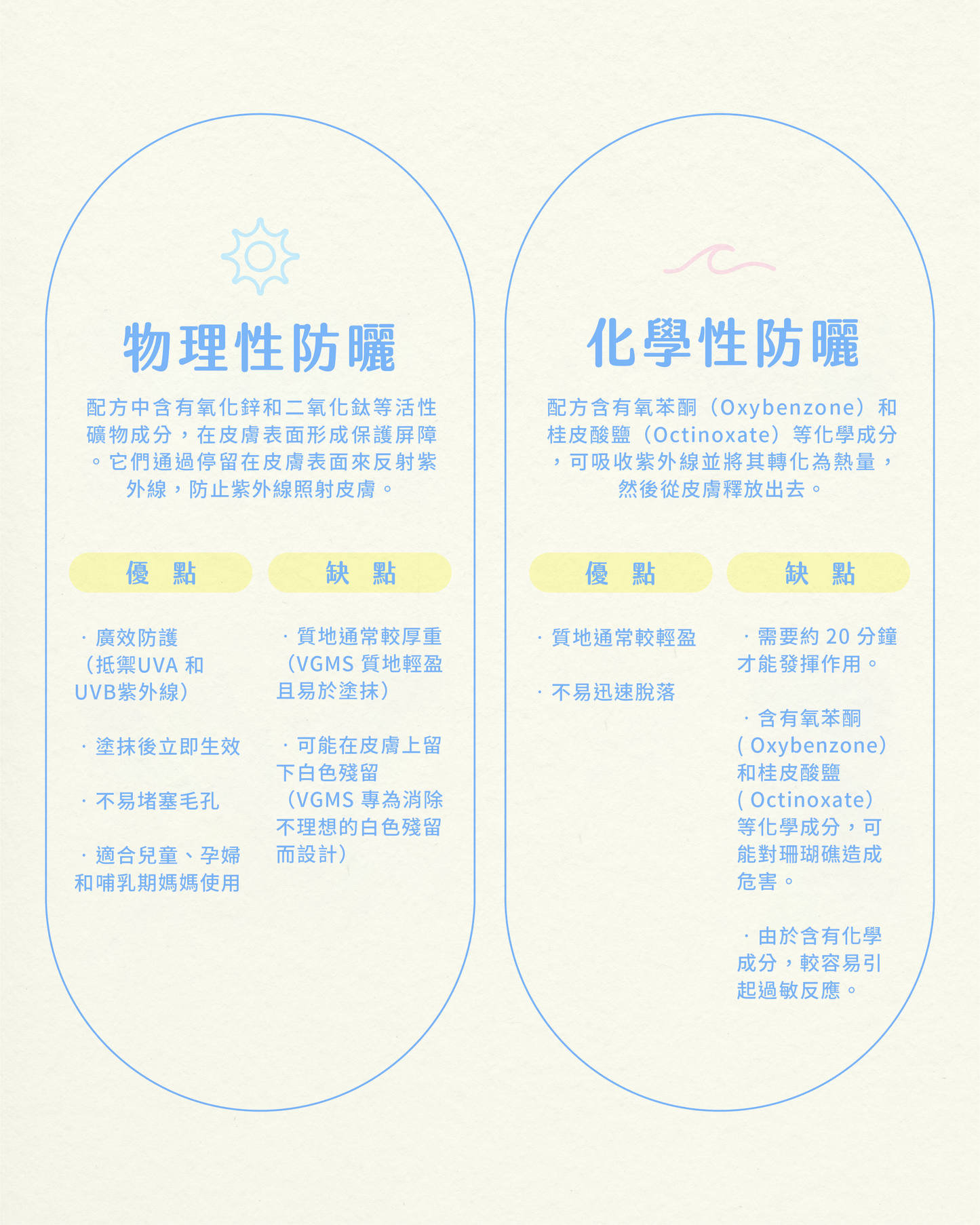 LUMI 維他命亮膚礦物防曬 SPF50 PA++++ (50ml)